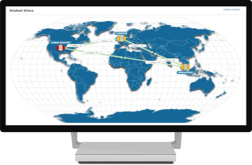 SolarWinds Global Site